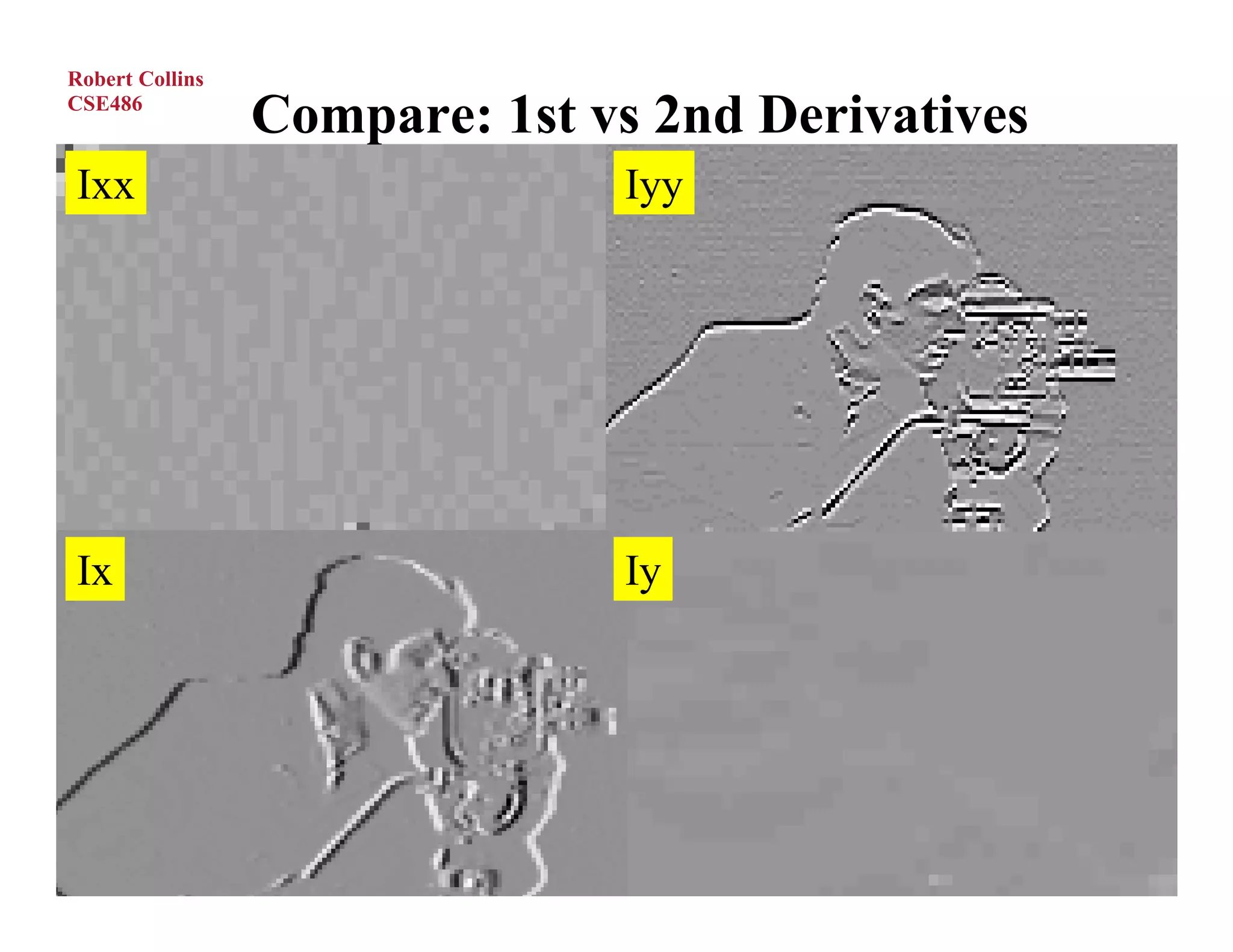 Robert Collins
CSE486
                 Compare: 1st vs 2nd Derivatives
Ixx                            Iyy




Ix                             Iy
 