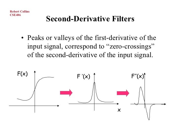 Gaussian Filter Derivative Gaussian Filter Derivative