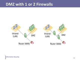 38
Information Security
DMZ with 1 or 2 Firewalls
 