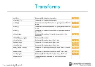 Transforms




http://bit.ly/IrpUnX
 