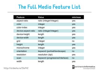 The Full Media Feature List




http://slidesha.re/I5oFHZ
 