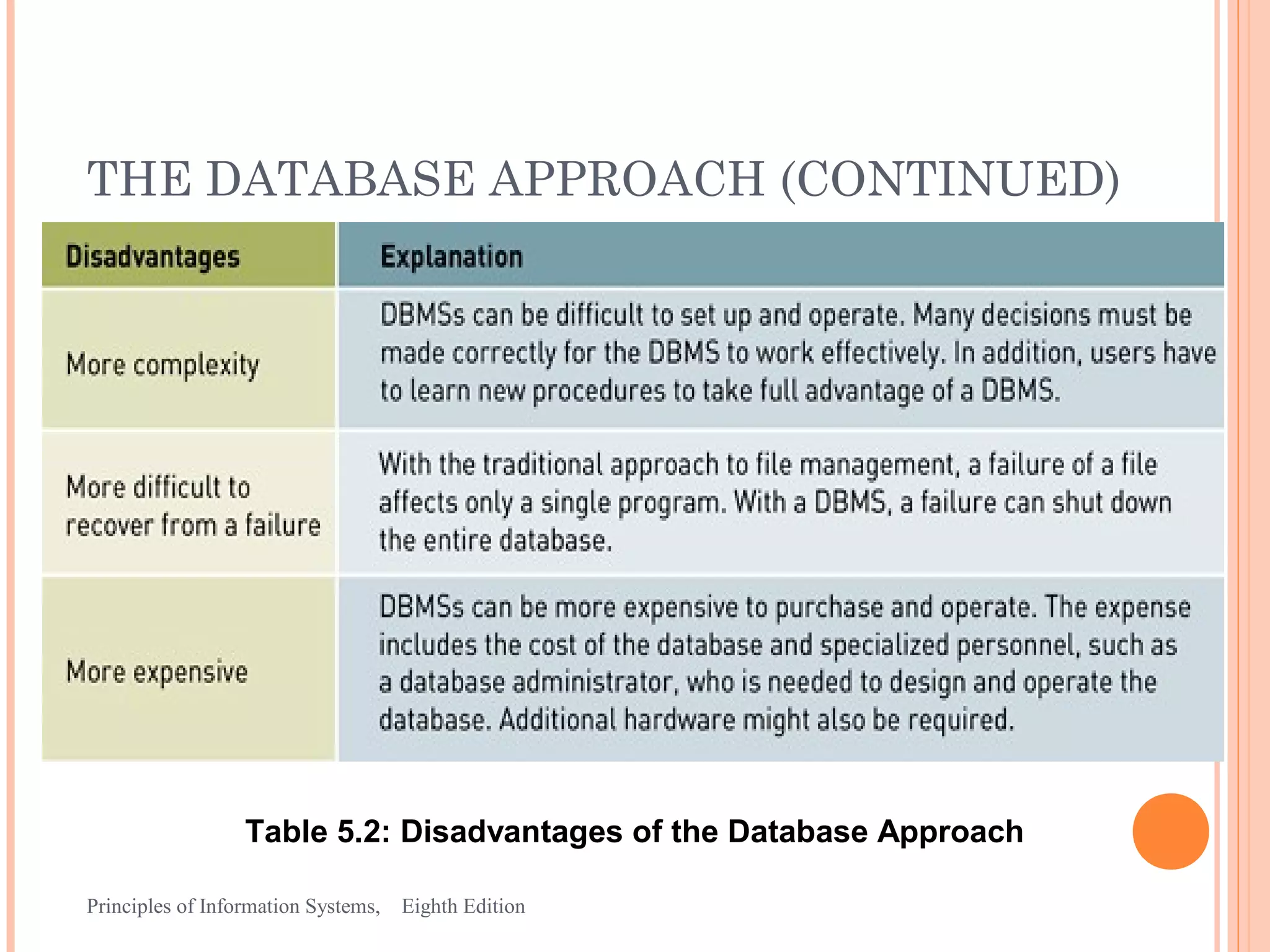 THE DATABASE APPROACH (CONTINUED) Table 5.2: Disadvantages of the Database Approach Principles of Information Systems, Eighth Edition 18 