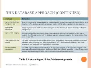 THE DATABASE APPROACH (CONTINUED)




                    Table 5.1: Advantages of the Database Approach

Principles of Information Systems,   Eighth Edition                  16
 