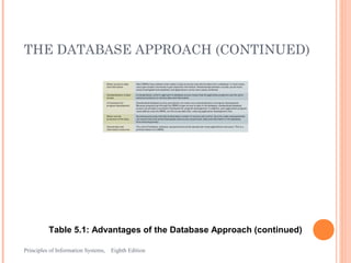 THE DATABASE APPROACH (CONTINUED)




          Table 5.1: Advantages of the Database Approach (continued)

Principles of Information Systems,   Eighth Edition             17
 