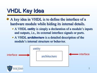 VHDL Key Idea
  A key idea in VHDL is to define the interface of a
  hardware module while hiding its internal details.
      A VHDL entity is simply a declaration of a module’s inputs
      and outputs, i.e., its external interface signals or ports.
      A VHDL architecture is a detailed description of the
      module’s internal structure or behavior.

                   entity
interface                                             interface
                            architecture


                                                              1
 