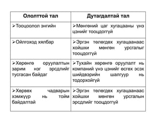 Ололттой тал

Дутагдалтай тал

Тооцоолол энгийн

Мөнгөний цаг хугацааны үнэ
цэнийг тооцдоггүй

Ойлгоход хялбар

Эргэн төлөгдөх хугацаанаас
хойшхи
мөнгөн
урсгалыг
тооцдоггүй

Хөрөнгө
оруулалтын Тухайн хөрөнгө оруулалт нь
зарим
нэг
эрсдлийг компаний үнэ цэнийг өсгөх эсэх
тусгасан байдаг
шийдвэрийн
шалгуур
нь
тодорхойгүй
Хөрвөх
хэмжүүр
байдалтай

чадварын Эргэн төлөгдөх хугацаанаас
нь
тойм хойшхи
мөнгөн
урсгалын
эрсдлийг тооцдоггүй

 