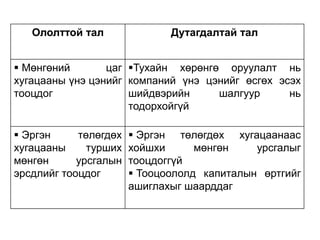 Ололттой тал

Дутагдалтай тал

 Мөнгөний
цаг Тухайн хөрөнгө оруулалт нь
хугацааны үнэ цэнийг компаний үнэ цэнийг өсгөх эсэх
тооцдог
шийдвэрийн
шалгуур
нь
тодорхойгүй
 Эргэн
төлөгдөх
хугацааны
турших
мөнгөн
урсгалын
эрсдлийг тооцдог

 Эргэн төлөгдөх хугацаанаас
хойшхи
мөнгөн
урсгалыг
тооцдоггүй
 Тооцоололд капиталын өртгийг
ашиглахыг шаарддаг

 
