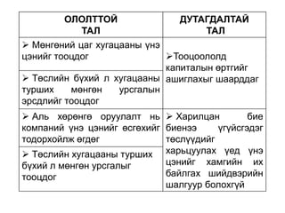 ОЛОЛТТОЙ
ДУТАГДАЛТАЙ
ТАЛ
ТАЛ
 Мөнгөний цаг хугацааны үнэ
цэнийг тооцдог
Тооцоололд
капиталын өртгийг
 Төслийн бүхий л хугацааны ашиглахыг шаарддаг
турших
мөнгөн
урсгалын
эрсдлийг тооцдог

 Аль хөрөнгө оруулалт нь  Харилцан
бие
компаний үнэ цэнийг өсгөхийг биенээ
үгүйсгэдэг
тодорхойлж өгдөг
төслүүдийг
 Төслийн хугацааны турших харьцуулах үед үнэ
цэнийг хамгийн их
бүхий л мөнгөн урсгалыг
байлгах шийдвэрийн
тооцдог
шалгуур болохгүй

 
