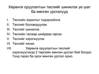 Хөрөнгө оруулалтын төслийг шинжлэх үе шат
ба мөнгөн урсгалууд
I. Төслийн зорилгыг тодорхойлох
II. Төслийг боловсруулах
III. Төслийг шинжлэх
IV. Төслийн талаар шийдвэр гаргах
V. Төслийг хэрэгжүүлэх
VI. Төслийг хянах
VII.
Хөрөнгө оруулалтын төслийг
хэрэгжүүлэхэд 2 төрлийн мөнгөн урсгал бий болдог.
Үүнд гарах ба орох мөнгөн урсгал орно.

 