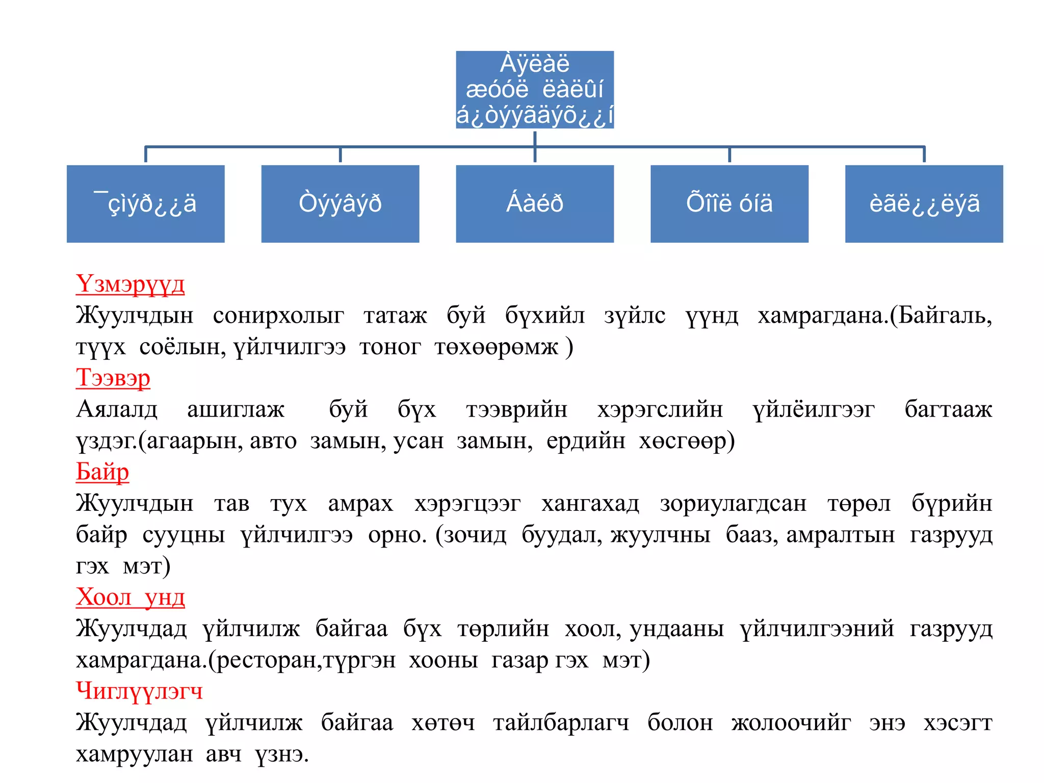 Àÿëàë
æóóë ëàëûí
á¿òýýãäýõ¿¿í

¯çìýð¿¿ä

Òýýâýð

Áàéð

Õîîë óíä

èãë¿¿ëýã

Үзмэрүүд
Жуулчдын сонирхолыг татаж буй бүхийл зүйлс үүнд хамрагдана.(Байгаль,
түүх соѐлын, үйлчилгээ тоног төхөөрөмж )
Тээвэр
Аялалд ашиглаж
буй бүх тээврийн хэрэгслийн үйлѐилгээг багтааж
үздэг.(агаарын, авто замын, усан замын, ердийн хөсгөөр)
Байр
Жуулчдын тав тух амрах хэрэгцээг хангахад зориулагдсан төрөл бүрийн
байр сууцны үйлчилгээ орно. (зочид буудал, жуулчны бааз, амралтын газрууд
гэх мэт)
Хоол унд
Жуулчдад үйлчилж байгаа бүх төрлийн хоол, ундааны үйлчилгээний газрууд
хамрагдана.(ресторан,түргэн хооны газар гэх мэт)
Чиглүүлэгч
Жуулчдад үйлчилж байгаа хөтөч тайлбарлагч болон жолоочийг энэ хэсэгт
хамруулан авч үзнэ.

 