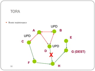 50
TORA
 Route maintenance
C
A B
E
G (DEST)
F
H
D
UPD
X
UPD
UPD
 