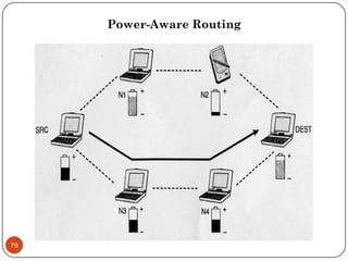 Power-Aware Routing
79
 