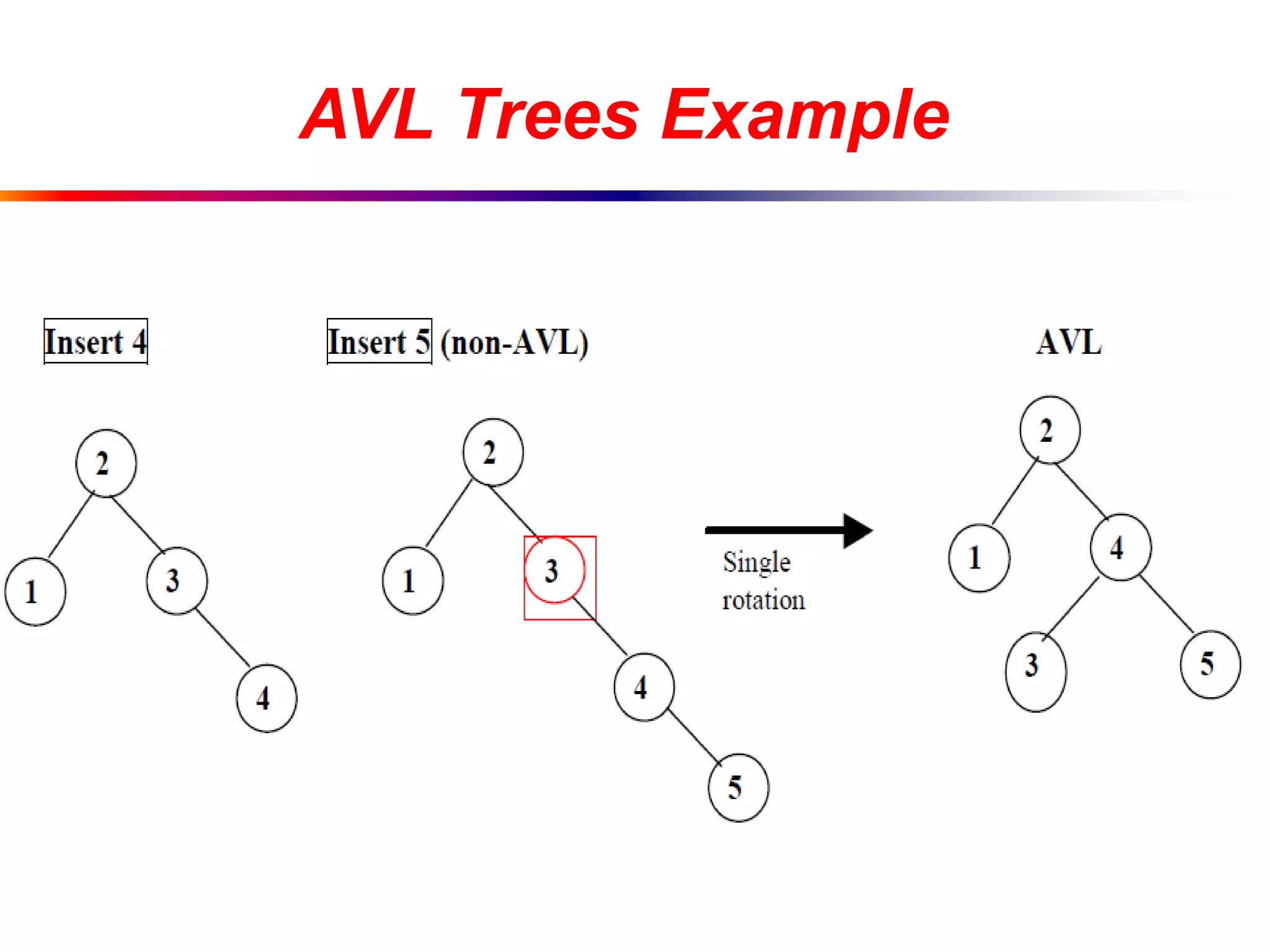 AVL Trees Example
 