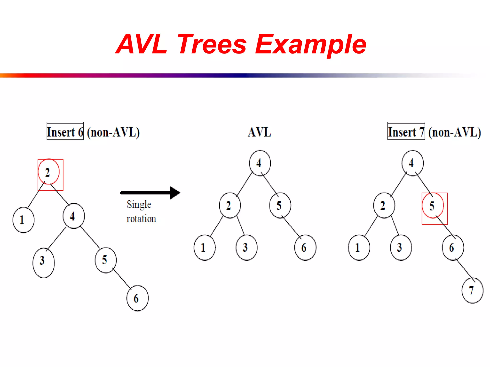 AVL Trees Example
 