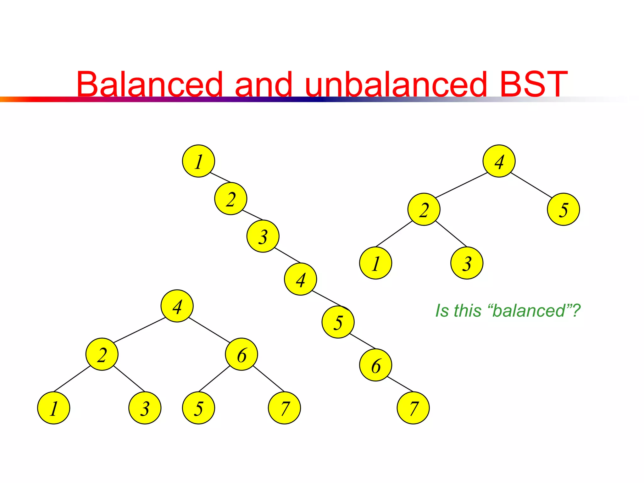 Balanced and unbalanced BST
4
2 5
1 3
1
5
2
4
3
7
6
4
2 6
5 71 3
Is this “balanced”?
 