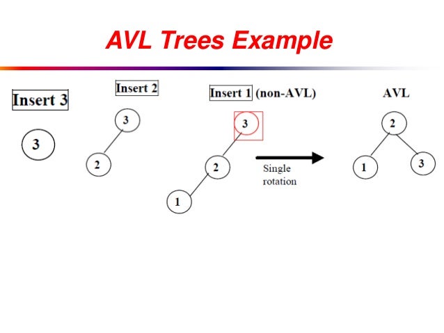 AVL Tree