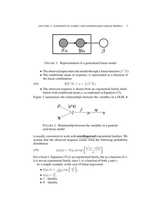 LECTURE 11: EXPONENTIAL FAMILY AND GENERALIZED LINEAR MODELS 5
FIGURE 1. Representation of a generalized linear model
• The observed input enters the model through a linear function (β X).
• The conditional mean of response, is represented as a function of
the linear combination:
(14) E[Y |X]
.
= u = f(β X).
• The observed response is drawn from an exponential family distri-
bution with conditional mean µ, as explained in Equation (13).
Figure 3 summarizes the relationships between the variables in a GLM. It
FIGURE 2. Relationship between the variables in a general-
ized linear model
is usually convenient to work with overdispersed exponential families. We
assume that the observed response comes from the following probability
distribution:
(15) p(y|η) = h(y, η) exp
η y − a(η)
σ
.
For a ﬁxed σ, Equation (15) is an exponential family, but as a function of σ,
it is not an exponential family since h is a function of both y and σ.
As a simple example, in the case of linear regression:
• h(y, σ) = 1√
2πσ
exp −y2
2
,
• a(η) = η2
2
,
• f : identity,
• Ψ : identity.
 