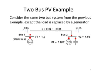 Two Bus PV Example
Bus 1
(slack bus)
Bus 2
V1 = 1.0 V2 = 1.05
P2 = 0 MW
z = 0 .0 2 + j 0 .0 6
Consider the same two bus system from the previous
example, except the load is replaced by a generator
16
j0.05j0.05
 