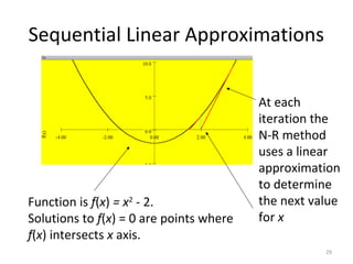 Sequential Linear Approximations
Function is f(x) = x2
- 2.
Solutions to f(x) = 0 are points where
f(x) intersects x axis.
At each
iteration the
N-R method
uses a linear
approximation
to determine
the next value
for x
29
 