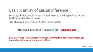Basic identity of causal inference1
Let’s say all sick people in our dataset went to the hospital today, and
healthy people stayed home
The observed difference in health tomorrow is:
Observed difference = Causal effect – Selection bias
Selection bias is likely negative here, making the observed difference
an underestimate of the causal effect
1Varian (2016)
 