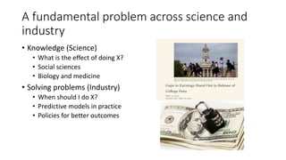 A fundamental problem across science and
industry
• Knowledge (Science)
• What is the effect of doing X?
• Social sciences
• Biology and medicine
• Solving problems (Industry)
• When should I do X?
• Predictive models in practice
• Policies for better outcomes
 