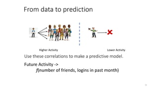 From data to prediction
15
Use these correlations to make a predictive model.
Future Activity ->
f(number of friends, logins in past month)

 