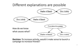 Different explanations are possible
17
 