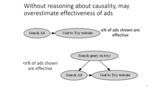 Without reasoning about causality, may
overestimate effectiveness of ads
21
 