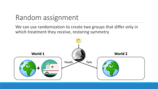 Random assignment
We can use randomization to create two groups that differ only in
which treatment they receive, restoring symmetry
+
World 1 World 2
Heads Tails
 