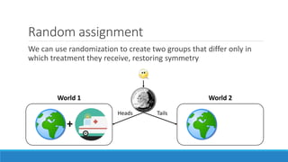 Random assignment
We can use randomization to create two groups that differ only in
which treatment they receive, restoring symmetry
+
World 1 World 2
Heads Tails
 