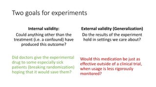 Two goals for experiments
Internal validity:
Could anything other than the
treatment (i.e. a confound) have
produced this outcome?
Did doctors give the experimental
drug to some especially sick
patients (breaking randomization)
hoping that it would save them?
External validity (Generalization)
Do the results of the experiment
hold in settings we care about?
Would this medication be just as
effective outside of a clinical trial,
when usage is less rigorously
monitored?
 