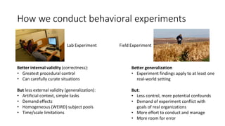 How we conduct behavioral experiments
Lab Experiment Field Experiment
Better internal validity (correctness):
• Greatest procedural control
• Can carefully curate situations
But less external validity (generalization):
• Artificial context, simple tasks
• Demand effects
• Homogeneous (WEIRD) subject pools
• Time/scale limitations
Better generalization
• Experiment findings apply to at least one
real-world setting
But:
• Less control, more potential confounds
• Demand of experiment conflict with
goals of real organizations
• More effort to conduct and manage
• More room for error
 