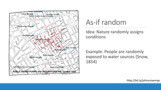 As-if random
Idea: Nature randomly assigns
conditions
Example: People are randomly
exposed to water sources (Snow,
1854)
http://bit.ly/johnsnowmap
 