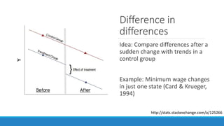Difference in
differences
Idea: Compare differences after a
sudden change with trends in a
control group
Example: Minimum wage changes
in just one state (Card & Krueger,
1994)
http://stats.stackexchange.com/a/125266
 