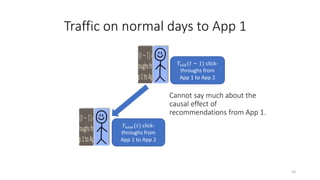 Traffic on normal days to App 1
53
 