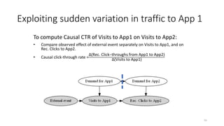 Exploiting sudden variation in traffic to App 1
55
 