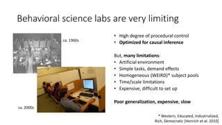 Behavioral science labs are very limiting
• High degree of procedural control
• Optimized for causal inference
But, many limitations:
• Artificial environment
• Simple tasks, demand effects
• Homogeneous (WEIRD)* subject pools
• Time/scale limitations
• Expensive, difficult to set up
Poor generalization, expensive, slow
ca. 1960s
ca. 2000s
* Western, Educated, Industrialized,
Rich, Democratic [Henrich et al. 2010]
 