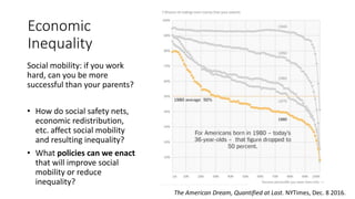 Economic
Inequality
Social mobility: if you work
hard, can you be more
successful than your parents?
• How do social safety nets,
economic redistribution,
etc. affect social mobility
and resulting inequality?
• What policies can we enact
that will improve social
mobility or reduce
inequality?
The American Dream, Quantified at Last. NYTimes, Dec. 8 2016.
 