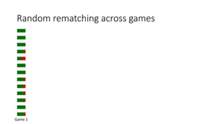 Game 3 Game 4 Game 5 Game 6
Random rematching across games
Game 2Game 1
 