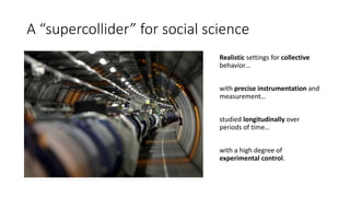 A “supercollider” for social science
Realistic settings for collective
behavior…
with precise instrumentation and
measurement…
studied longitudinally over
periods of time…
with a high degree of
experimental control.
 
