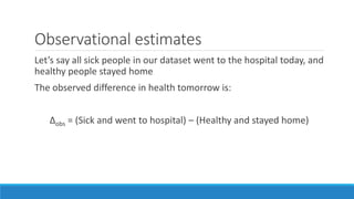 Observational estimates
Let’s say all sick people in our dataset went to the hospital today, and
healthy people stayed home
The observed difference in health tomorrow is:
Δobs = (Sick and went to hospital) – (Healthy and stayed home)
 