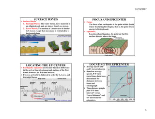 12/19/2017
5
SURFACE WAVES
 Surface Waves
1. Rayleigh Waves; like water waves, move material in
an elliptical path and are slower than Love waves.
2. Loves Waves; The motion of Loves waves is similar
to S-waves except that movement is restricted to a
horizontal plane
FOCUS AND EPICENTER
 Focus;
The focus of an earthquake is the point within Earth
where fracturing first begins, that is, the point where
energy is first released.
 Epicenter;
Location of earthquakes, the point on Earth’s
surface directly above the focus.
LOCATING THE EPICENTER
 Earthquake epicenters are located based on difference
in the arrival time at seismograph stations of the first
P-and S-waves, the P-S time interval.
 P-waves arrive first, followed in order by S-, Love, and
Rayleigh Waves.
LOCATING THE EPICENTER
 Average speeds of P
and S waves is known
 Based on average
speeds, P-S wave
travel times have been
determined for
distances between
focus and
seismograph
 Time-distance graphs
plot “P-S time
interval” versus
“travel distance” and
are used to locate
epicenters.
 