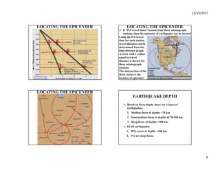 12/19/2017
6
LOCATING THE EPICENTER LOCATING THE EPICENTER
 If “P-S travel times” known from three seismograph
stations, then the epicenter of earthquake can be located
Using the P-S travel
time for each station,
travel distance can be
determined from the
time-distance graph.
A circle with a radius
equal to travel
distance is drawn for
three seismograph
stations.
The intersection of the
three circles is the
location of epicenter.
LOCATING THE EPICENTER
EARTHQUAKE DEPTH
 Based on focus-depth, there are 3 types of
earthquakes:
1. Shallow-focus at depths <70 km
2. Intermediate-focus at depths of 70-300 km
3. Deep-focus at depths >300 km.
 Of all earthquakes
1. 90% occur at depths <100 km
2. 3% are deep-focus.
 