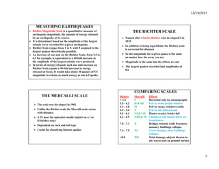 12/19/2017
7
MEASURING EARTHQUAKES
 Richter Magnitude Scale is a quantitative measure of
earthquake magnitude, the amount of energy released
by an earthquake at its source.
 It is determined based on the amplitude of the largest
seismic wave recorded for a given earthquake.
 Richter Scale ranges from 1 to 9, with 9 assigned to the
largest quakes theoretically possible.
 An increase of one unit on the Richter Scale, from 5.5 to
6.5 for example, is equivalent to a 10-fold increase in
the amplitude of the largest seismic wave produced.
 In terms of energy released, each one unit increase on
Richter Scale equals a 30-fold increase in energy
released at focus. It would take about 30 quakes of 5.5
magnitude to release as much energy as one 6.5 quake.
 Named after Charles Richter who developed it in
1935
 In addition to being logarithmic the Richter scale
is corrected for distance
 So the magnitude for a given quake is the same
no matter how far away you are
 Magnitude is the same but the effects are not
 The largest quakes recorded had amplitudes of
8.6
THE RICHTER SCALE
 The scale was developed in 1902
 Unlike the Richter scale the Mercalli scale varies
with distance.
 A IX near the epicenter would register as a I or
II further away
 Dependent on rock and soil type
 Useful for classifying historic quakes
THE MERCALLI SCALE Richter Mercalli Effects
< 3.4 I Recorded only by seismographs
3.5 - 4.2 II & III Felt by some people indoors
4.3 - 4.8 IV Felt by many, windows rattle
4.9 - 5.4 V Felt by all, dishes break
5.5 - 6.1 VI & VII Plaster cracks, bricks fall
6.2 - 6.9 VIII & IX Chimneys fall, houses move on
foundations
7.0 - 7.3 X Bridges twisted, walls fractures,
masonry buildings collapse
7.4 - 7.9 XI Great damage, most buildings
collapse
>8.0 XII Total damage, objects thrown in
air, waves seen on ground surface
COMPARING SCALES
 