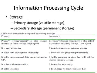 INTRODUCTION TO COMPUTING | PPTX