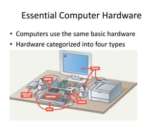 INTRODUCTION TO COMPUTING | PPTX