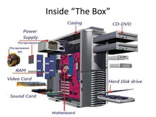 INTRODUCTION TO COMPUTING | PPTX