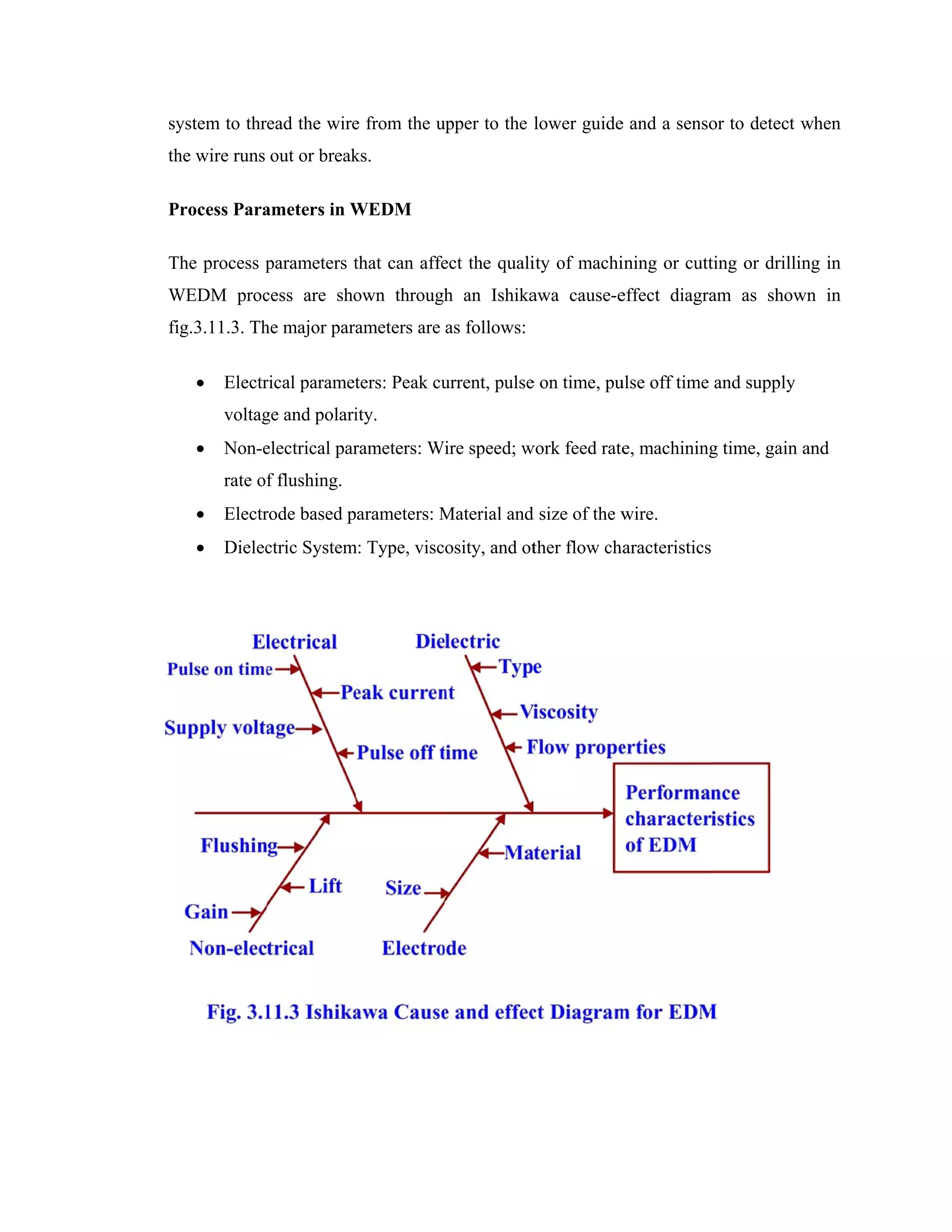 sy
th
P
T
W
fi
ystem to thr
he wire runs
Process Para
The process p
WEDM proc
ig.3.11.3. Th
 Electr
voltag
 Non-e
rate of
 Electr
 Dielec
ead the wire
out or break
ameters in W
parameters t
cess are sho
he major para
rical paramet
ge and polari
electrical par
f flushing.
rode based p
ctric System
e from the u
ks.
WEDM
that can affe
own through
ameters are
ters: Peak cu
ity.
rameters: W
arameters: M
m: Type, visc
upper to the l
ect the quali
h an Ishika
as follows:
urrent, pulse
ire speed; w
Material and
osity, and ot
lower guide
ity of machi
awa cause-e
e on time, pu
work feed rate
d size of the w
ther flow cha
e and a senso
ining or cutt
effect diagra
ulse off time
e, machining
wire.
aracteristics
or to detect w
ting or drilli
am as show
and supply
g time, gain
when
ing in
wn in
and
 
