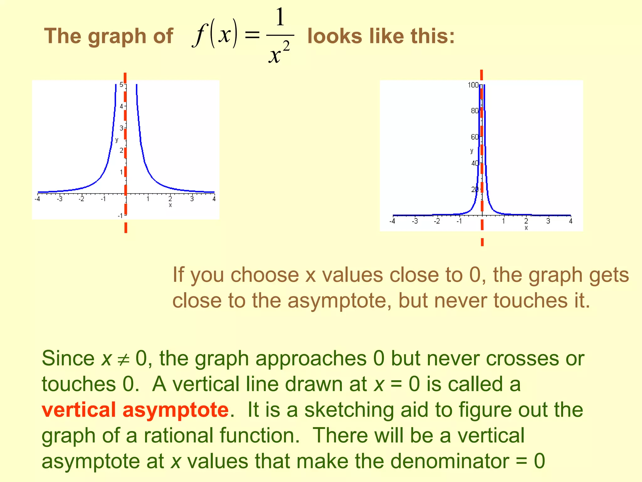 The graph of looks like this:( ) 2
1
x
xf =
Since x ≠ 0, the graph approaches 0 but never crosses or
touches 0. A vertical line drawn at x = 0 is called a
vertical asymptote. It is a sketching aid to figure out the
graph of a rational function. There will be a vertical
asymptote at x values that make the denominator = 0
If you choose x values close to 0, the graph gets
close to the asymptote, but never touches it.
 