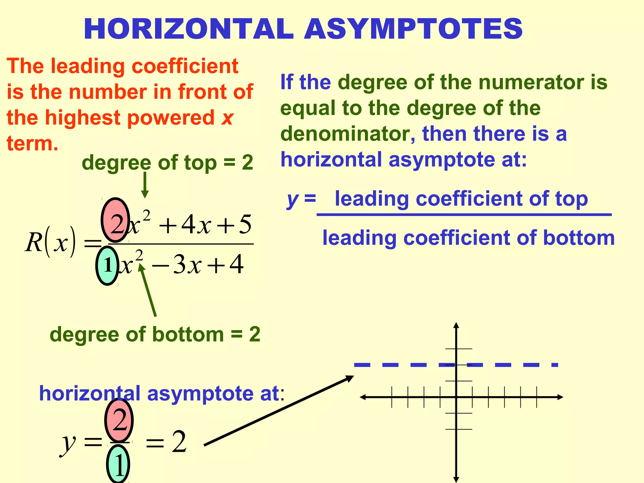 If the degree of the numerator is
equal to the degree of the
denominator, then there is a
horizontal asymptote at:
y = leading coefficient of top
leading coefficient of bottom
degree of bottom = 2
HORIZONTAL ASYMPTOTES
degree of top = 2
The leading coefficient
is the number in front of
the highest powered x
term.
horizontal asymptote at:
1
2=
( )
43
542
2
2
+−
++
=
xx
xx
xR
1
2
=y
 